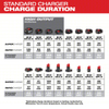 Battery Charger: Milwaukee, Multi-Port Simultaneous Charging, For 12V/18V, Li-ion, Std, 120V