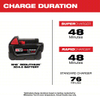 MILWAUKEE 48-11-1840 18-Volt M18 Red Lithium Xc 4.0 Ah Battery Packs